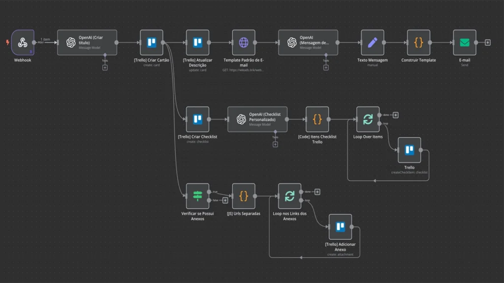 Consultoria em n8n com IA o que gestores precisam saber antes de contratar