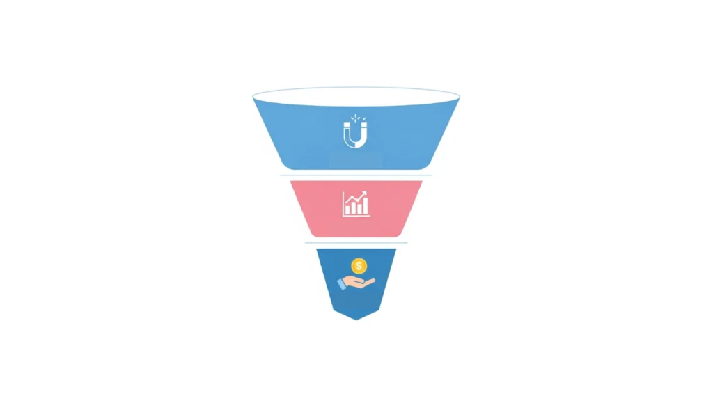funil-de-vendas-B2B