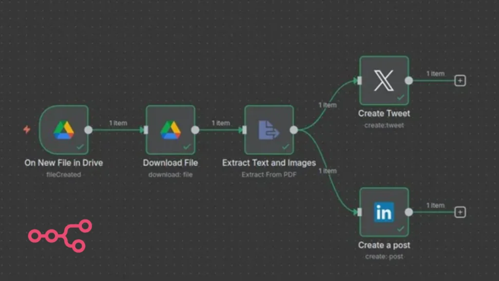 Empresa de n8n automacao estrategica para negocios